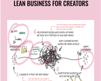 Lean Business For Creators - Andre Chaperon