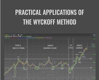 Practical Applications of the Wyckoff Method - Best Of Wyckoff