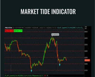 Market Tide Indicator - AlphaShark