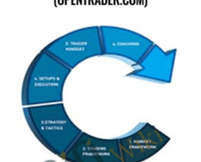 Open Trader Pro Training (opentrader.com) - OpenTrader