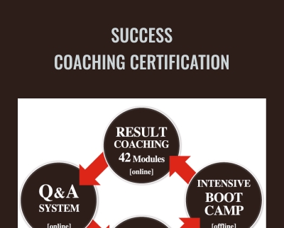 Success Coaching Certification - Michael Bolduc