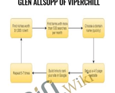 The Rank and Rent Model by Glen Allsopp of ViperChill - Glen Allsopp of ViperChill