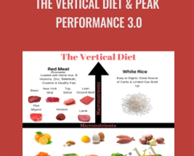 The Vertical Diet and Peak Performance 3.0 - Stan Efferding
