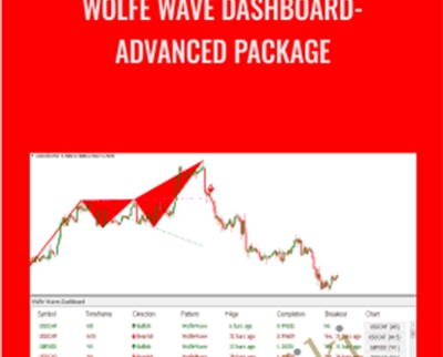 Wolfe Wave Dashboard - Advanced Package
