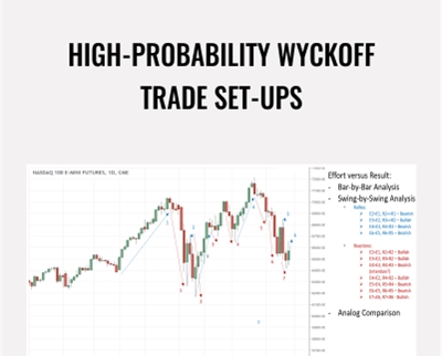 High-Probability Wyckoff Trade Set-Ups - Wyckoff Analytics