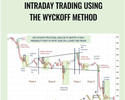 Intraday Trading Using The Wyckoff Method - Roman Bogomazov