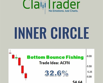 Inner Circle - Claytrader