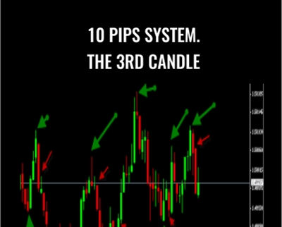 10 Pips System-The 3rd Candle - Abner Gelin