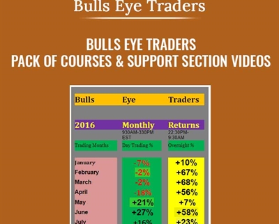 Pack of Courses and Support Section Videos - Bulls Eye Traders