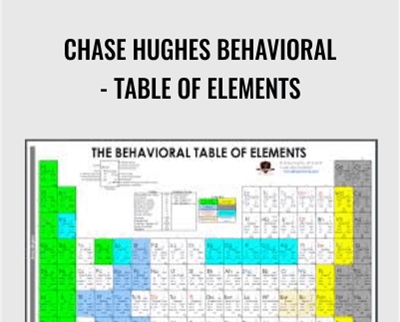 Chase Hughes Behavioral-Table Of Elements - Chase Hughes
