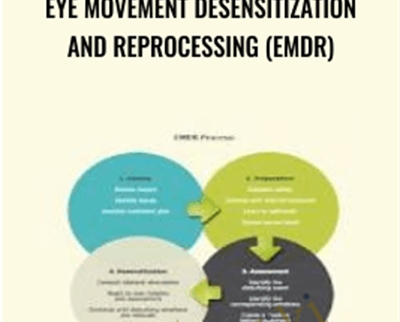 Eye Movement Desensitization and Reprocessing (EMDR) - Visheen Lakhiani