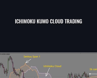 Ichimoku Kumo Cloud Trading - Ichimoku Trading System