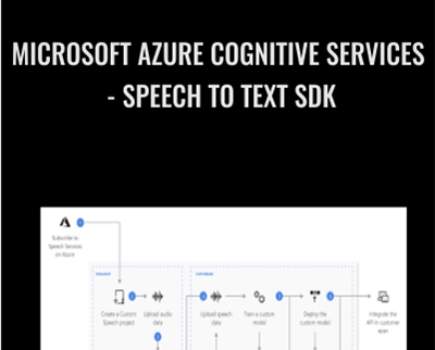 Microsoft Azure Cognitive Services-Speech to Text SDK - Jared Rhodes