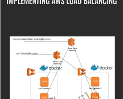 Implementing AWS Load Balancing - Mike Pfeiffer