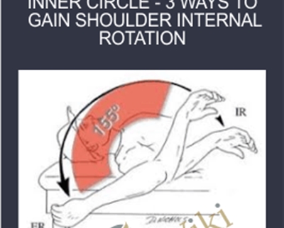 Inner Circle -3 Ways to Gain Shoulder Internal Rotation - Mike Reinold