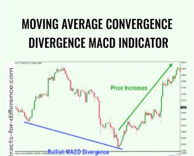 Moving Average Convergence Divergence MACD Indicator - O EdTech