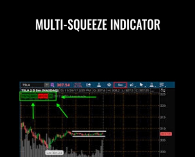Multi-Squeeze Indicator - Simplertrading