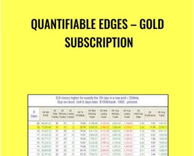Quantifiable Edges-Gold Subscription - Rob Hanna