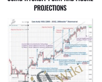 Setting Price Targets Using Wyckoff Point and Figure Projections - Wyckoff Analytics