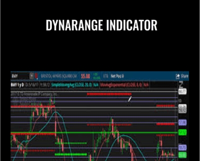 Dynarange Indicator - Simpler Trading