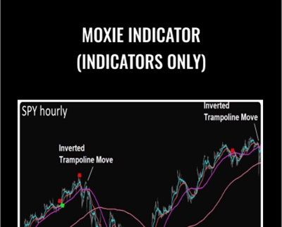 Moxie Indicator (Indicators Only) - Simpler Trading
