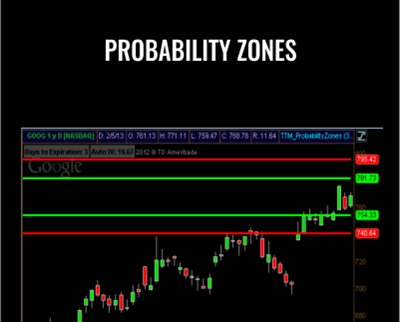Probability Zones - Simpler Trading