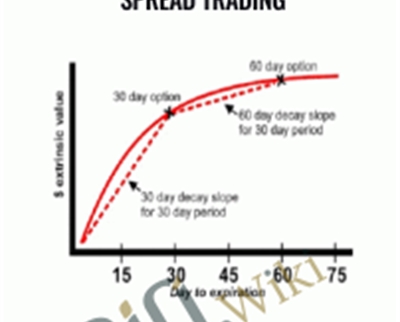 Supercharge your Options Spread Trading - John Summa