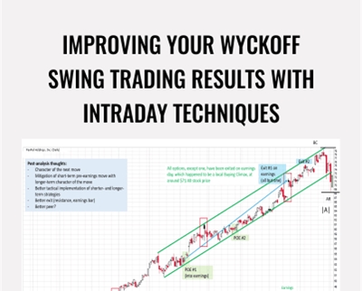 Improving Your Wyckoff Swing Trading Results With Intraday Techniques - Wyckoff Analytics