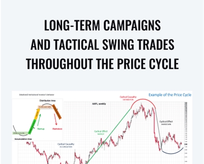 Long-Term Campaigns And Tactical Swing Trades Throughout The Price Cycle - Wyckoff Method