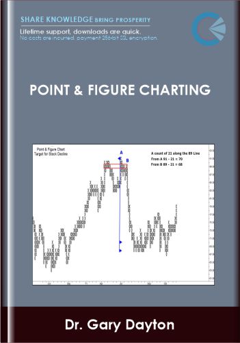 Point & Figure Charting  -  Dr. Gary Dayton