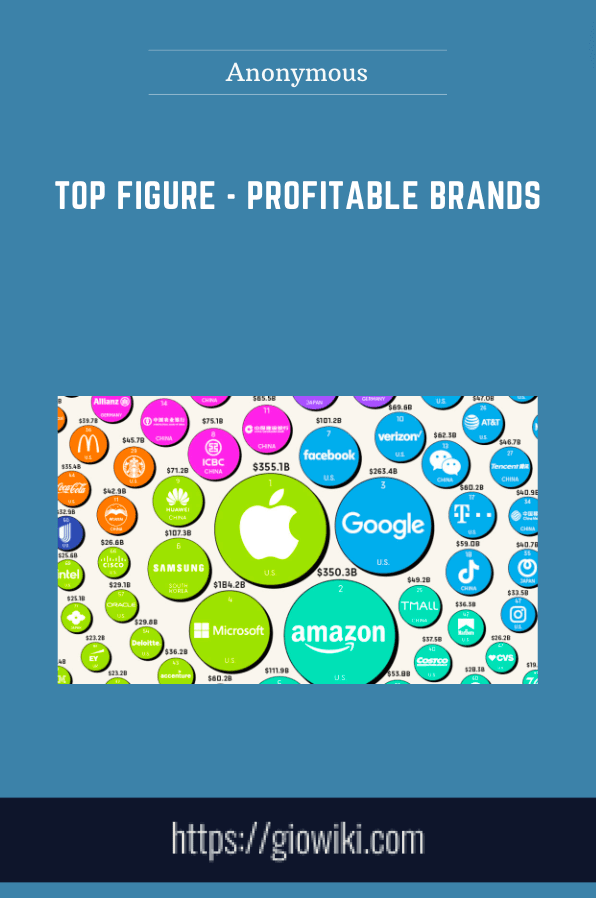 Top Figure - Profitable Brands
