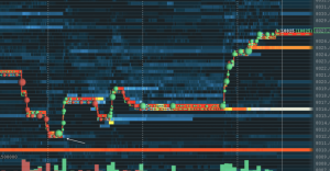 Bitcointradingpractice - Order Flow Outsmart the Market Maker