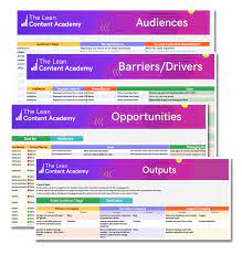 Lean Content Academy - Aidan Coughlan - The Driver-Barrier-Opportunity Content Planning Tool