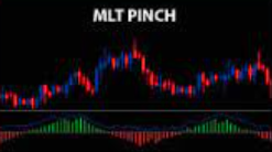 MLT - Pinch Indicator Package