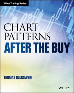 Thomas N. Bulkowski - Chart Patterns After the Buy