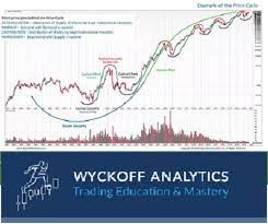 Wyckoff Analytics - Tape Reading With The Wyckoff Method